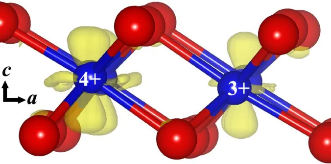 Figure 4 . Charge density difference between LiCoO2 and Li0.25CoO2. The red (large) and blue (small) balls are O and Co atoms, respectively