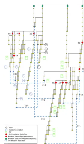 Figure 3. Mathematical model of San Severino Marche MV  network. 