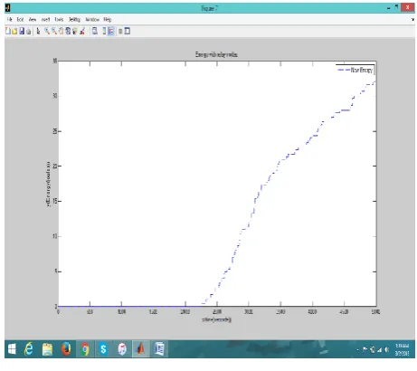 Fig 2 Above figure represents that delay is 89 in 2500 seconds. Clearly, delay is more in this case