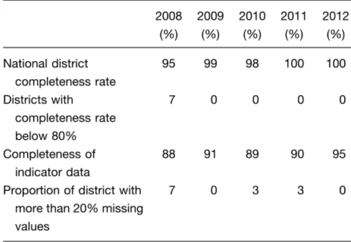 Table 4 shows the consistency over time ratios for 2011 and 2012. There was a 21% increase in reported deliveries in 2011 compared to the mean of three preceding years, with a 14% increase in 2012