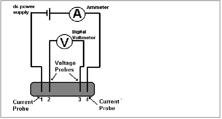 Figure 4.5: Four point probe sheet resistivity measurement apparatus (Kassim et al., 2010) 