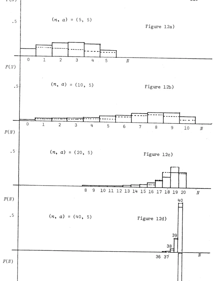 Figure  12b) Figure  12c) 9  10  11  12  13  14  15  16  17  18  19  20 Figure  12d) 36  37 Figure  12e) 79  80