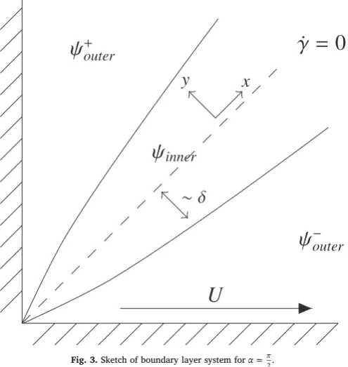 Fig. 3. Sketch of boundary layer system for