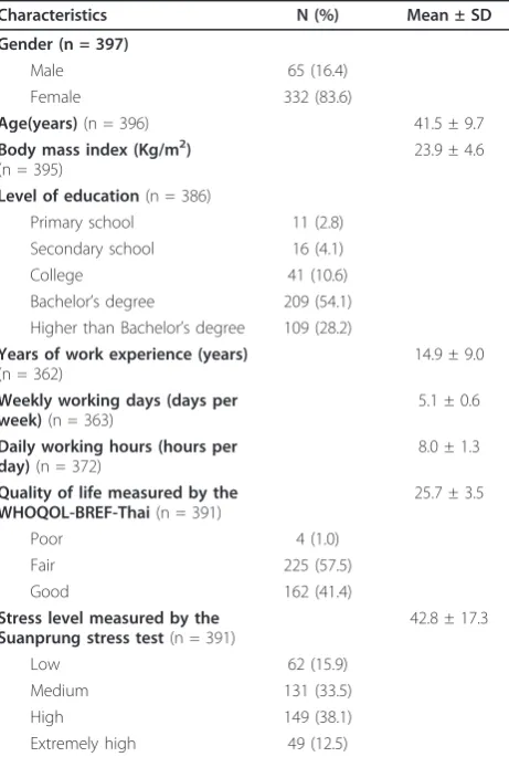 Table 1 Characteristics of study population