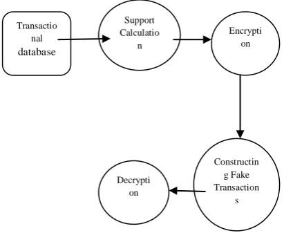 Fig 1: Overall Architecture Diagram 