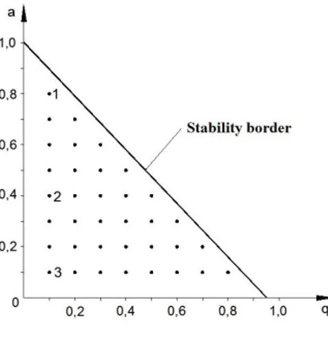 Fig. 1.Ince-Strutt diagram. 