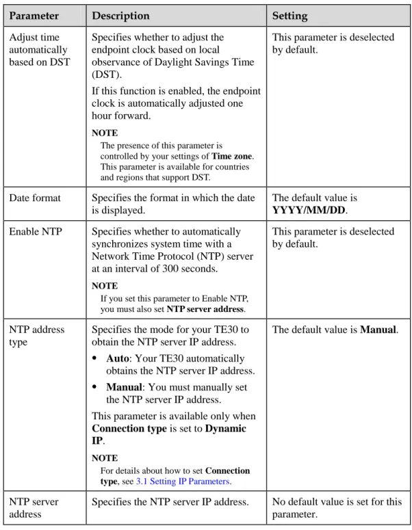 Table 2-5 Custom parameters 