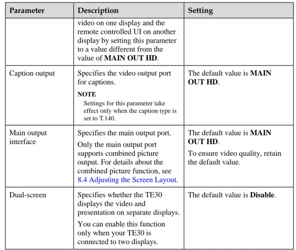 Table 4-4 Video output parameters 