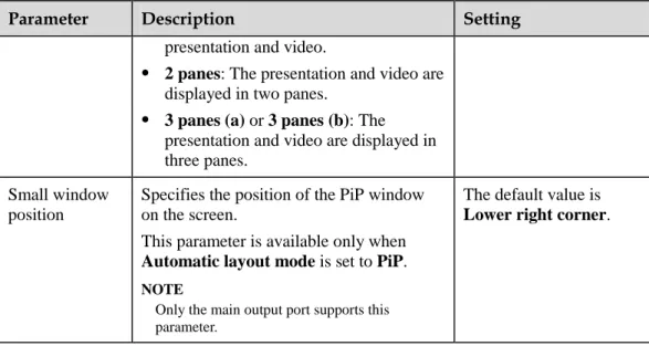 Table 4-5 Video input parameters 