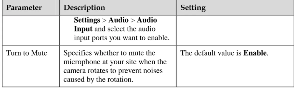Table 5-6 Volume and audio effect parameters 