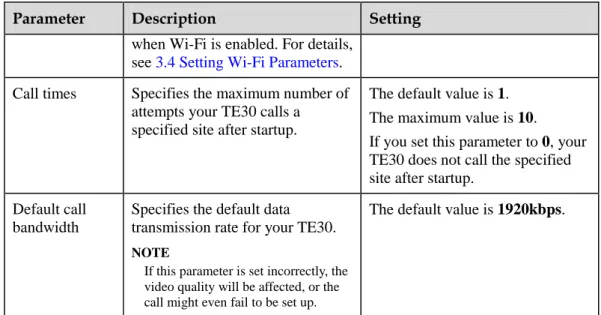 Table 6-2 Advanced conference parameters 