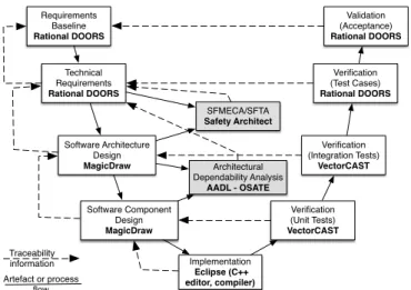Fig. 1. Space Apps V-Model Software Development Process