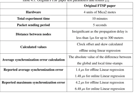 Table 4.1: Original FTSP paper test parameters and results [2]