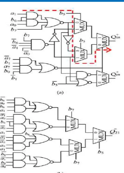 Fig. 4. The modified radix-4 Booth encoding and decoding scheme for PPþ2 