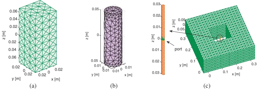 Figure 1. Reconﬁgurable PAA: (a) 3-D triangular tessellation of a cuboidal brick’s surface and (b)case where all the plasma discharges are energized and (inset) a close-up of the 3-D triangular-facetedtetrahedral mesh of a cylindrical plasma discharge; (c) LEGO model showing ND = 32 EM bricks in themodel of the PEC dipole antenna.