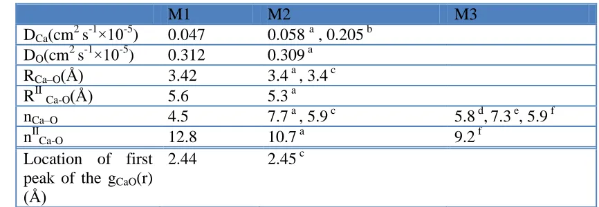 Table 1. Simulation results from our work comparing with other simulation method and experiment  