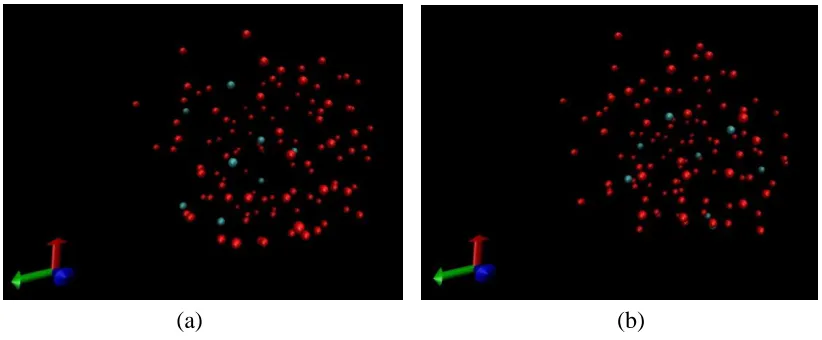Figure 3.  The distribution of Ca2+ and water molecule before and after MD simulation (a) before MD simulation.(b) after MD simulation  