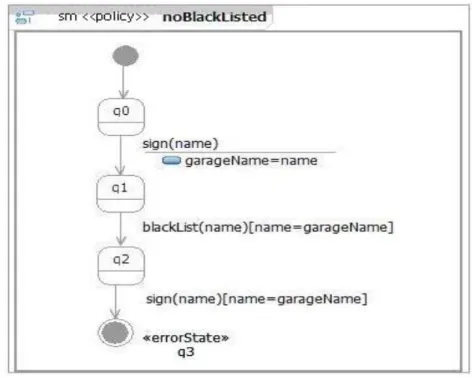 Fig. 4. An example policy: noBlackListed