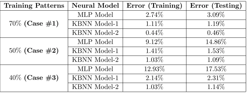 Table 3. Accuracy comparison in neural models.