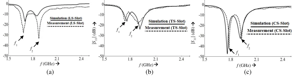 Figure 5. Slotted antennas with inserted air-gap (screen-shots). (a) Side-view. (b) Top-view.