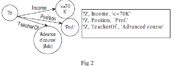 Fig 2  For estimating the selectivity of frequent star patterns, we construct the cluster-property table R for each one