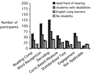 Figure  5  Evidence  of effectiveness. 