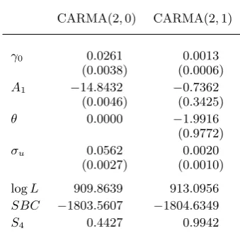 Table 2. Estimates for Inﬂation