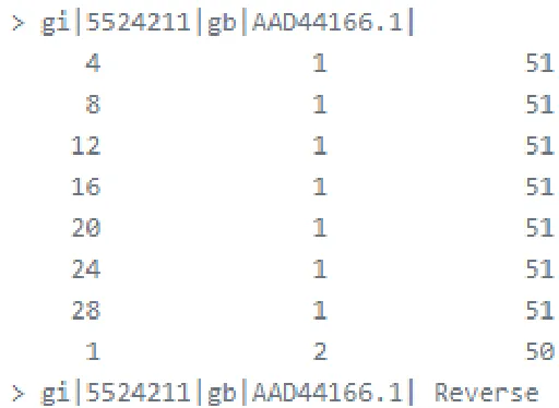 Figure 2.6: Example: 3-column output
