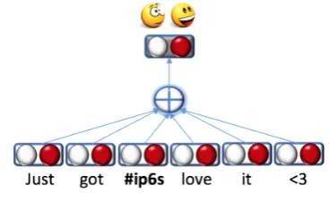 Figure 1: Our model.