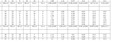 Table S2. Molecular composition information of SPE-DOM, as determined by FT-ICR-MS in negative ion mode in this study and comparable previous work