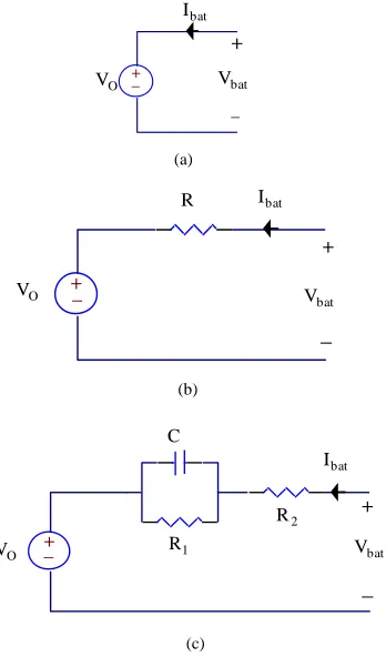 Figure 1. Electrical models of Ni-Cd baterries; (a) ideal model, (b) linear model, (c) Thevenin model