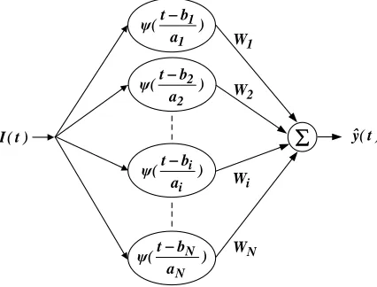 Fig. 2 depicts the structure of a WN. 