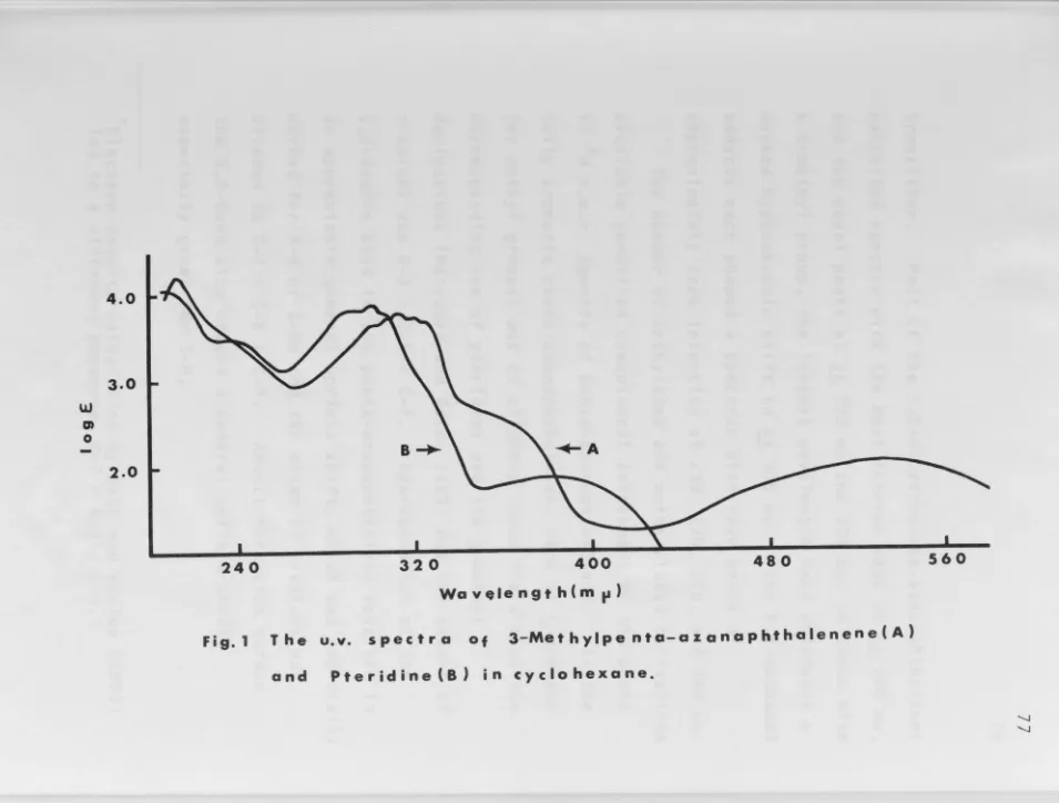 Fig. 1 T he u. v. spectra of 