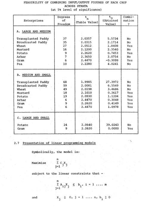 FEASIBILITY OF COMBINING INPUT/OUTPUT FIGURES OF EACH CROPTABLE 2:2ACROSS STRATA