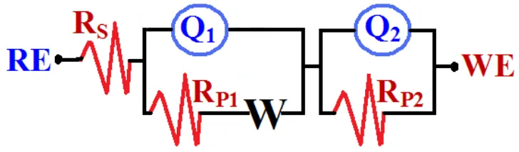 Table 2. Impedance parameters obtained by fitting the Nyquist plots shown in Fig. 7 with the equivalent circuit shown in Fig