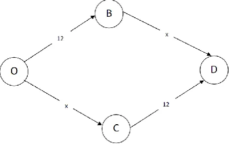 Fig. 1: An Example Road Network 