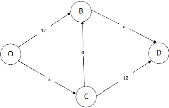 Fig. 2: Addition of a very fast link between 2 nodes of the network in Fig. 1. 