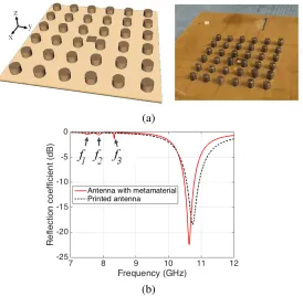 Figure 2.(a) Schematic view and a photography of the printed antenna surrounded by themetamaterial structure