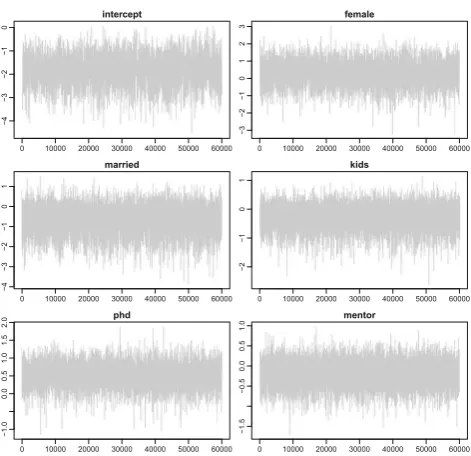 Fig. 11 Publication data: 95 and 68% credible intervals for the regres-sion coefﬁcients of ν