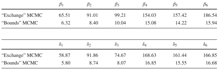Table 5 Effective sample size