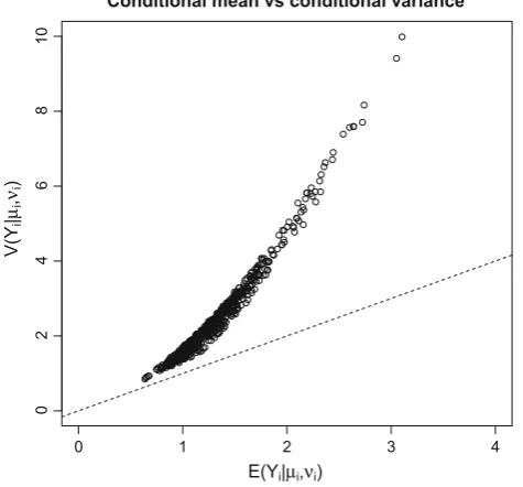 Fig. 17 Publication data: Mean and variance approximations