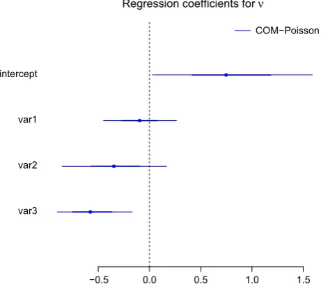 Table 2 Description of variables