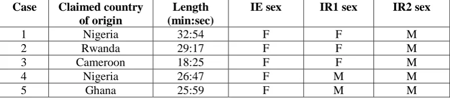 Table 1. Overview of selected interviews  