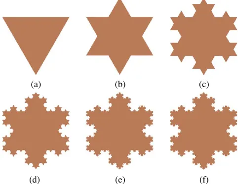 Figure 1. The Koch Snowﬂake antenna.