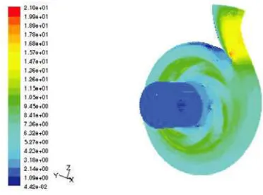 Figure 3:  Static pressure and velocity 