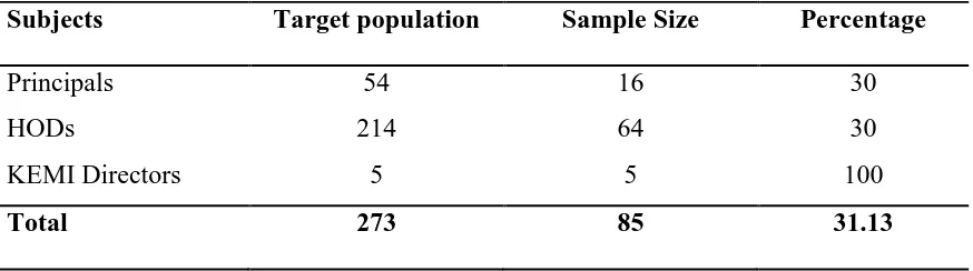 Table 3.1 Population and Sample Size 