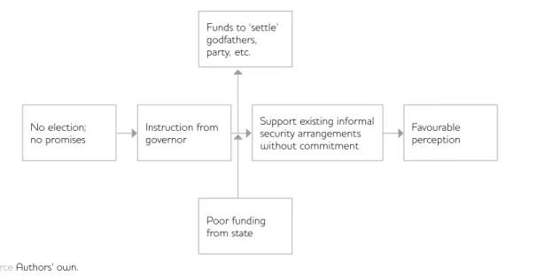 Figure 4 Causal pathway from appointed democratic status to good perception of performance