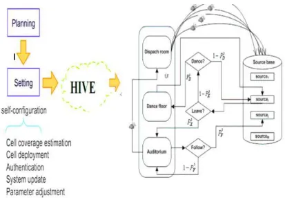 Figure 1.0: Architecture of Existing system (Navrat et al, 2014) 