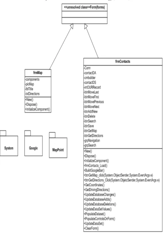 Figure 5 Class diagram of the Secure CRM application    