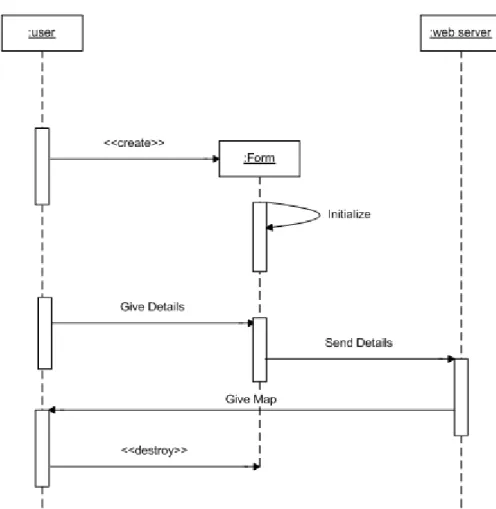 Figure 6 Sequence diagram of the Secure CRM application case study 